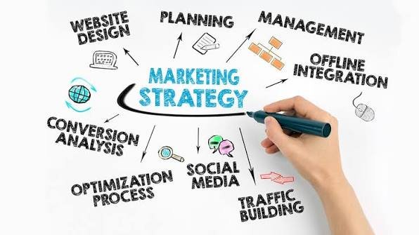 Business Marketing Strategies